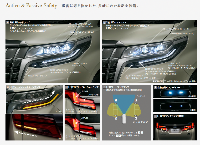 アルファード30後期のSとS\u201dCパッケージ\u201dの違いは？その他似た
