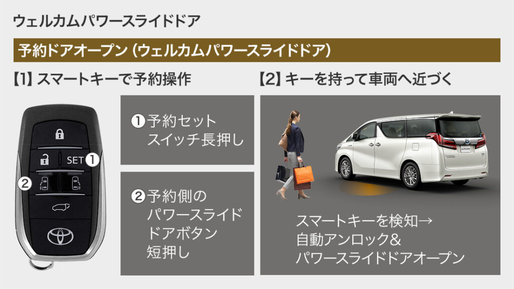 ウェルカムパワースライドドア説明画像