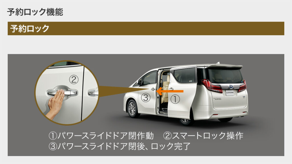 予約ロック機能説明画像