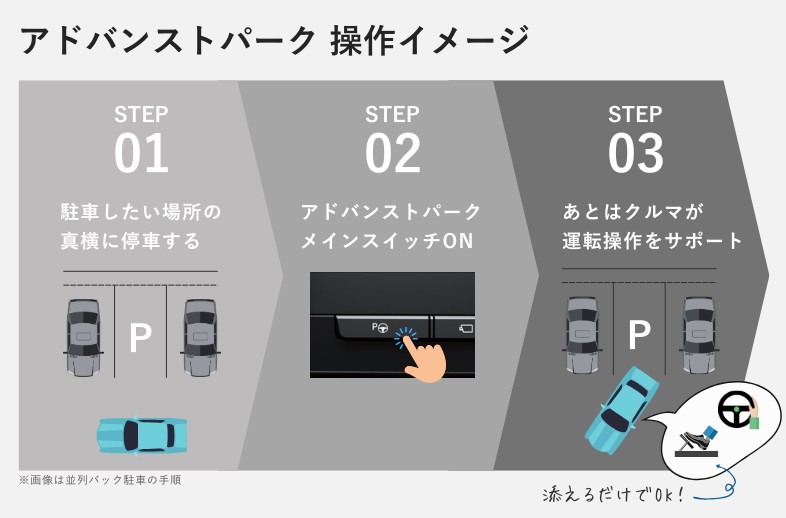 アドバンストパーク操作イメージ